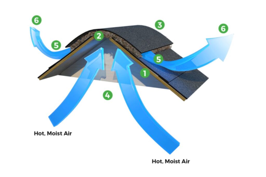 Roof Saver® rolled ridge vent